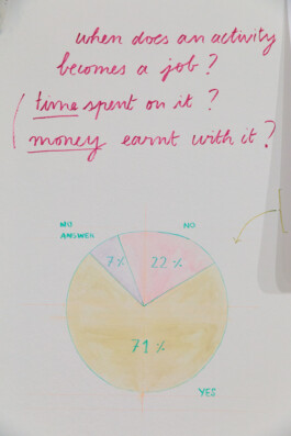 Anna Schapiro, Class Issues – Art Production In and Out of Precarity, Klassenfragen – Kunst und ihre Produktionsbedingungen, 2022/2023
